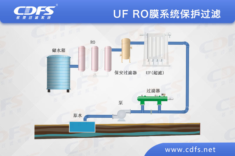 UF/RO膜系統保護過(guò)濾方案